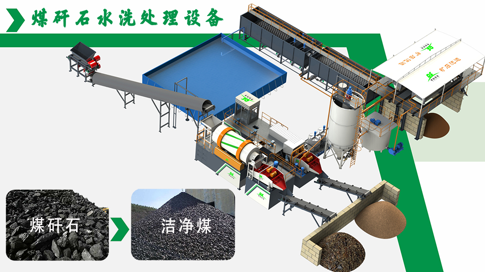 煤矸石水洗設備