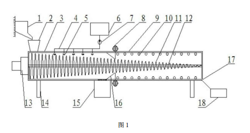 污染土壤淋洗設備的整體結構示意圖