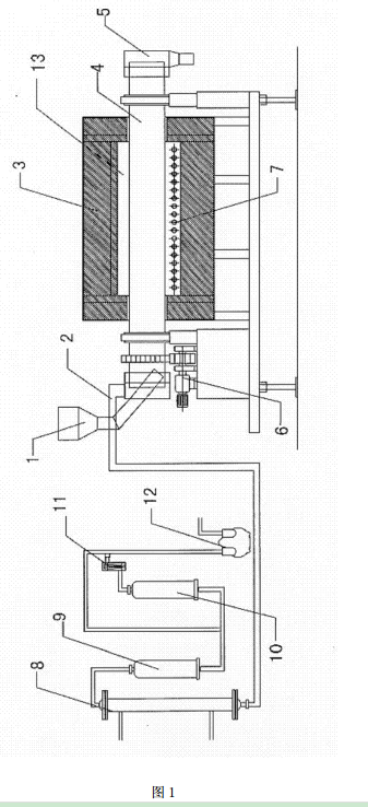 滾筒式土壤熱解吸修復系統的示意圖