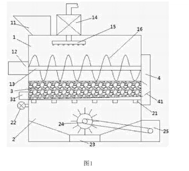 鹽堿污染土壤熱解吸修復的結構示意圖
