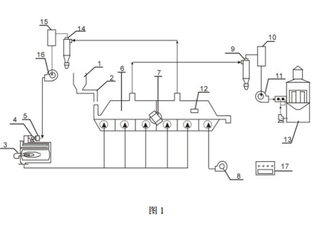 污染土壤低溫振動熱解吸處理裝置的結構示意圖