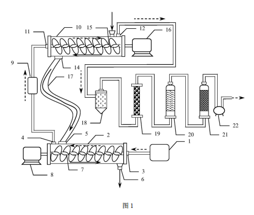 有機污染土壤多級熱脫附修復系統的結構示意圖