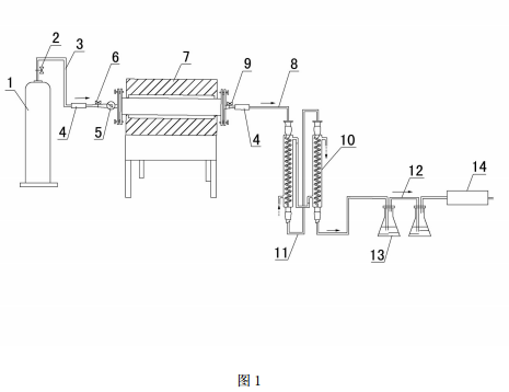 土壤熱脫附回轉爐測試系統的結構示意圖