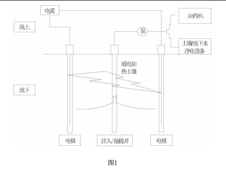 土壤污染原位熱脫附裝置的結構示意圖