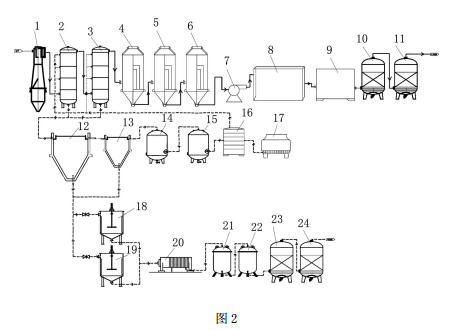 有機污染土壤熱脫附的尾氣凈化裝置的結構流程圖