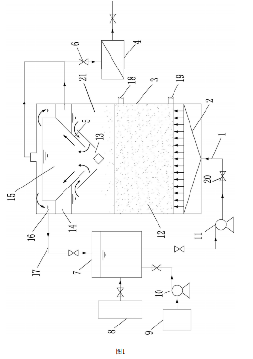 有機物污染土壤原位淋洗修復設備的結構示意圖