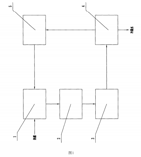 新型土壤干燥裝置的結構示意圖
