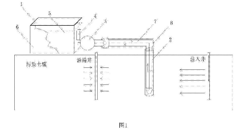 循環式流體熱脫附土壤污染處理裝置的處理裝置的工作示意圖