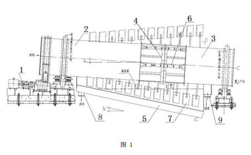 圓筒篩分擦洗機的結構原理圖